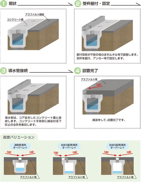 排水溝 風水